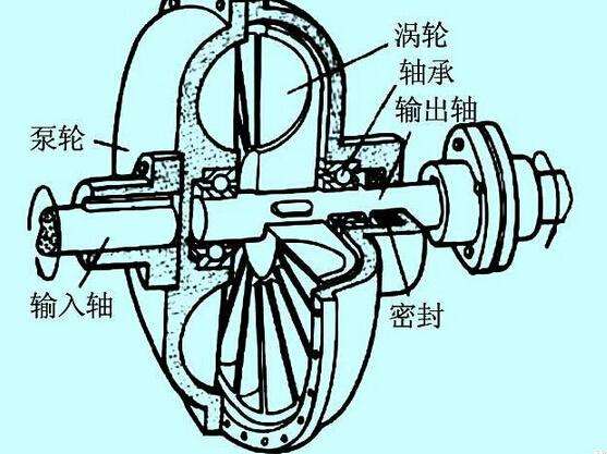 充液量也會影響液力偶合器的效率？廣東中興這就告訴你！